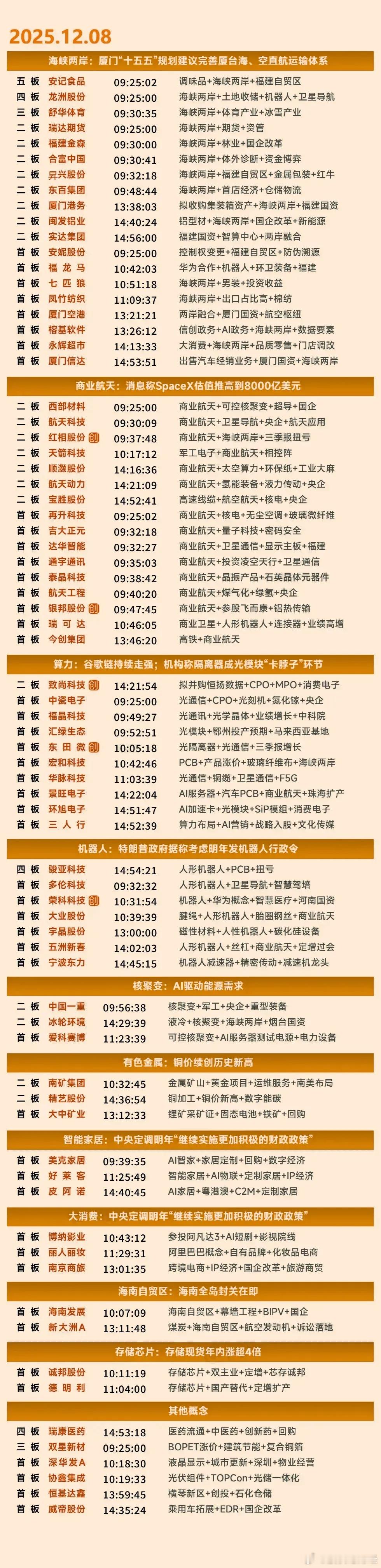 12月8日涨停复盘 