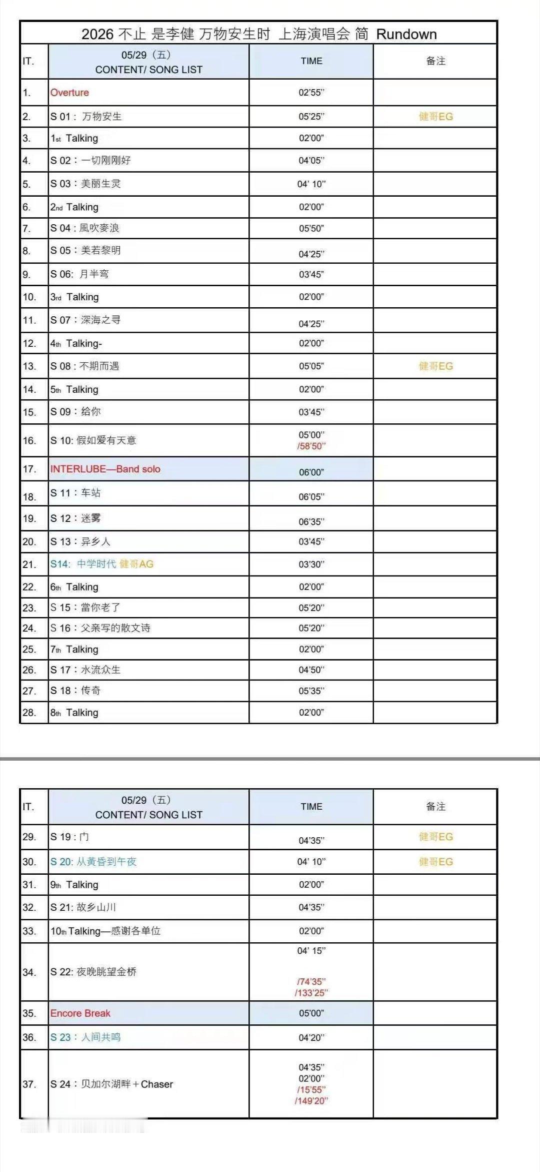 李健 5.31歌单也很绝啊！！！李健你上海简直了！神仙歌单！新专3首无论风往何处