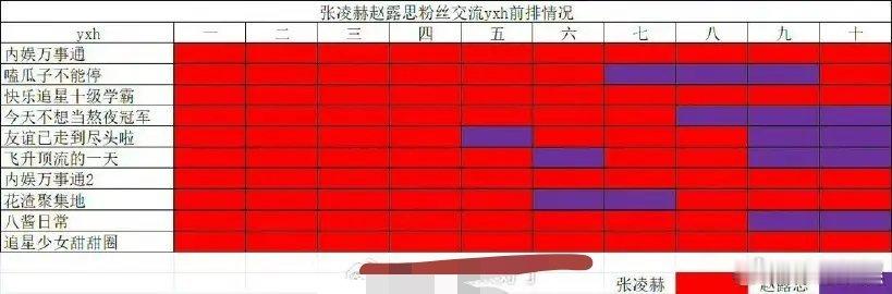 张凌赫赵露思粉丝交流数据都被做出来了 