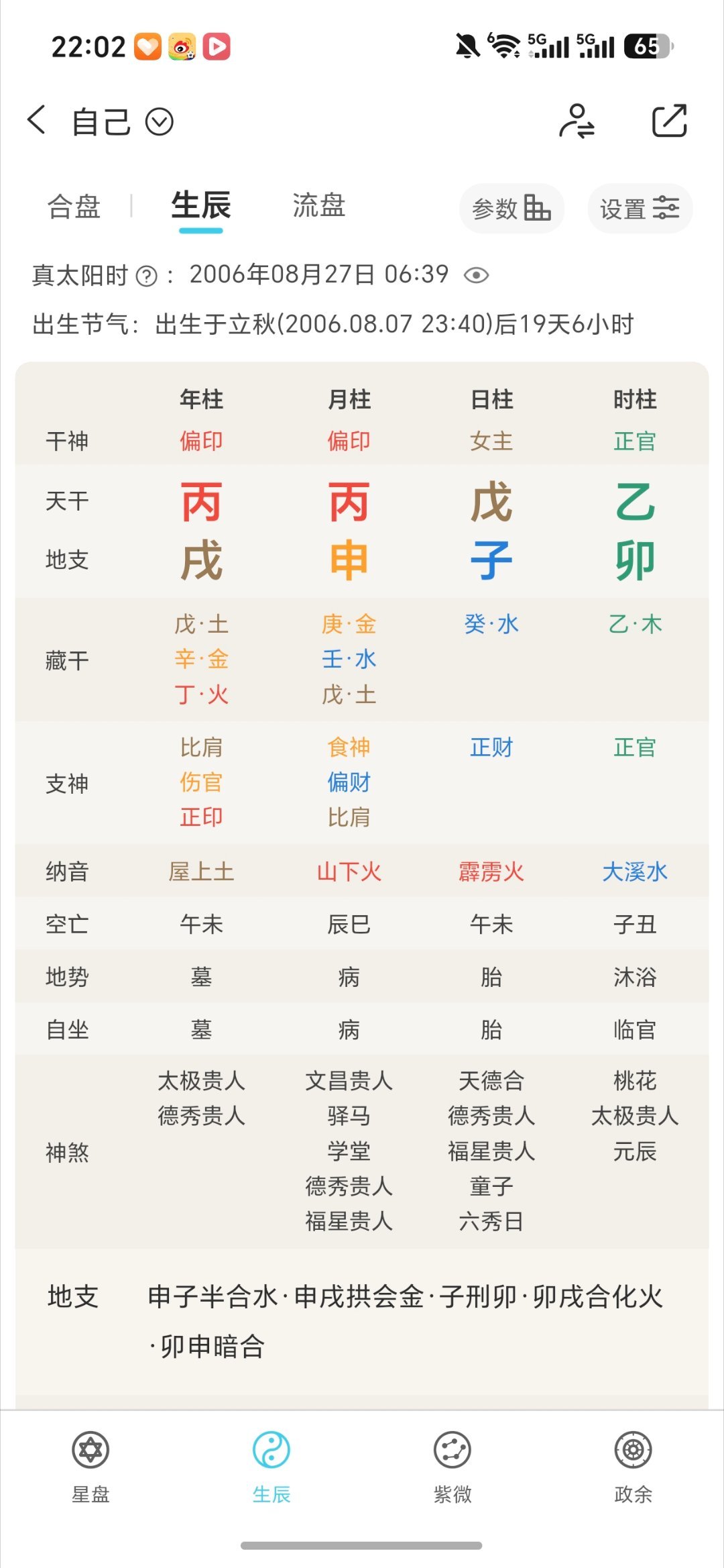你们信自己的生辰八字吗 