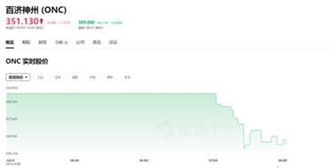 生物医药、创新药明天又得折腾了！美国那边要对来自中国的药品实施严格限制

媒体报