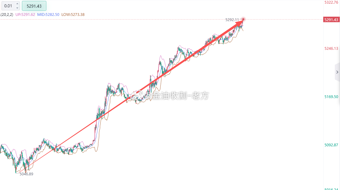 特朗普：看到我眼神中的不屑了？我看今天市场谁敢做空，谁敢与我为敌