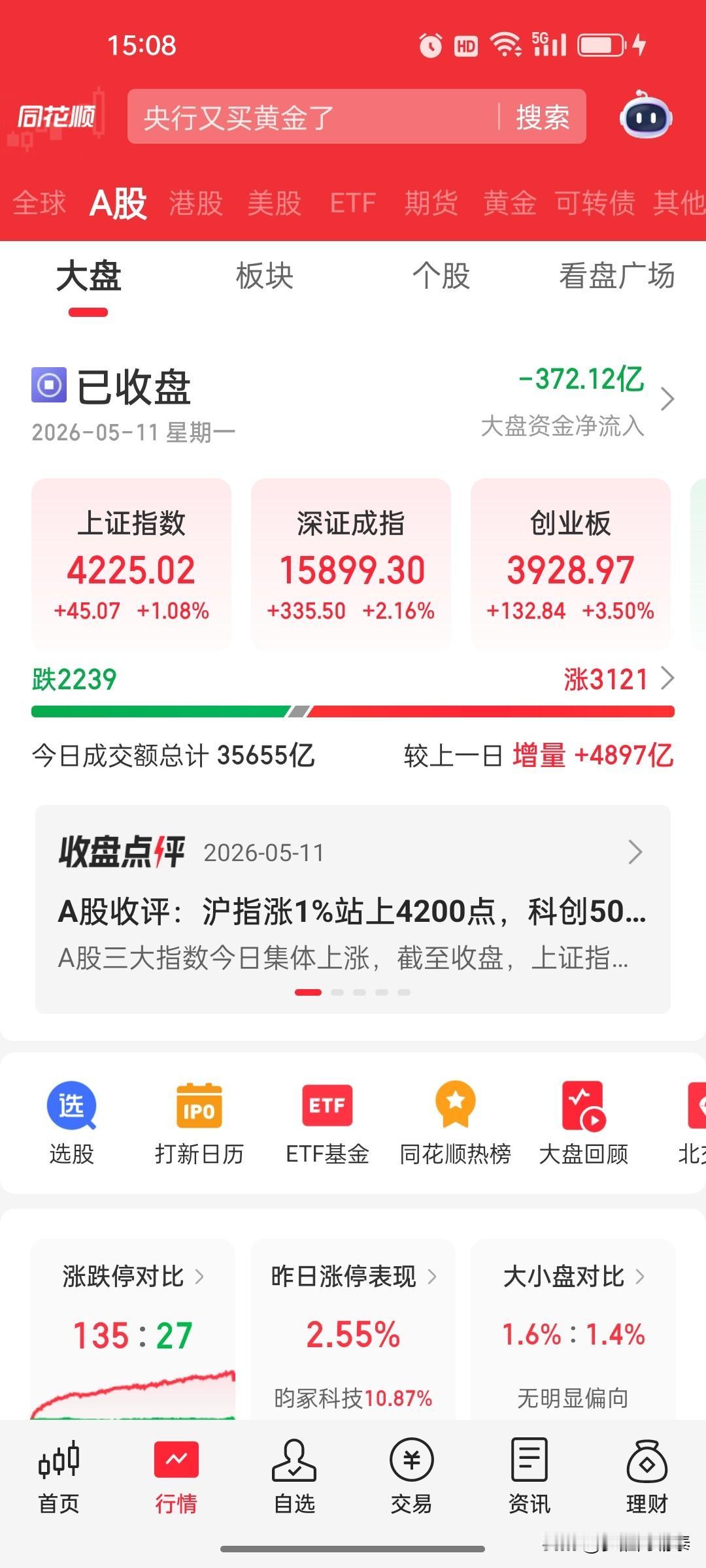 A股收评：沪指站上4200点，科创50创历史新高，AI产业链掀涨停潮

2026