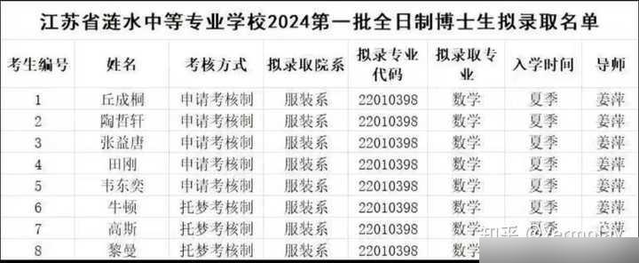 姜萍可以超越高斯吗？

你满意了吗？
