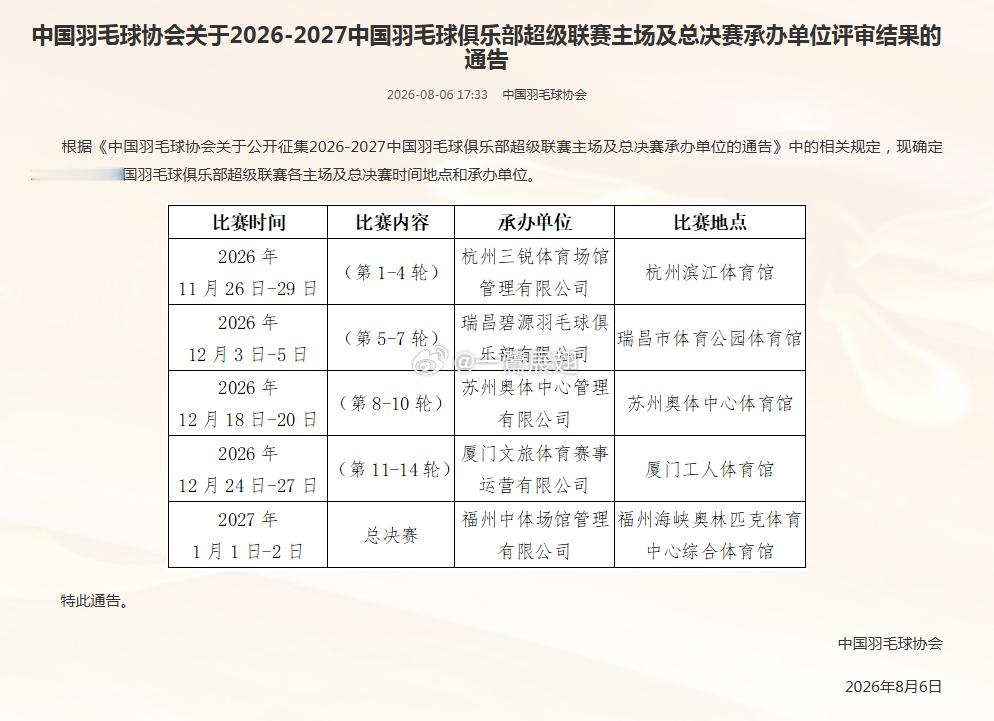 厦门工人体育馆将承办2026-2027年中国羽毛球俱乐部超级联赛 第14-17轮