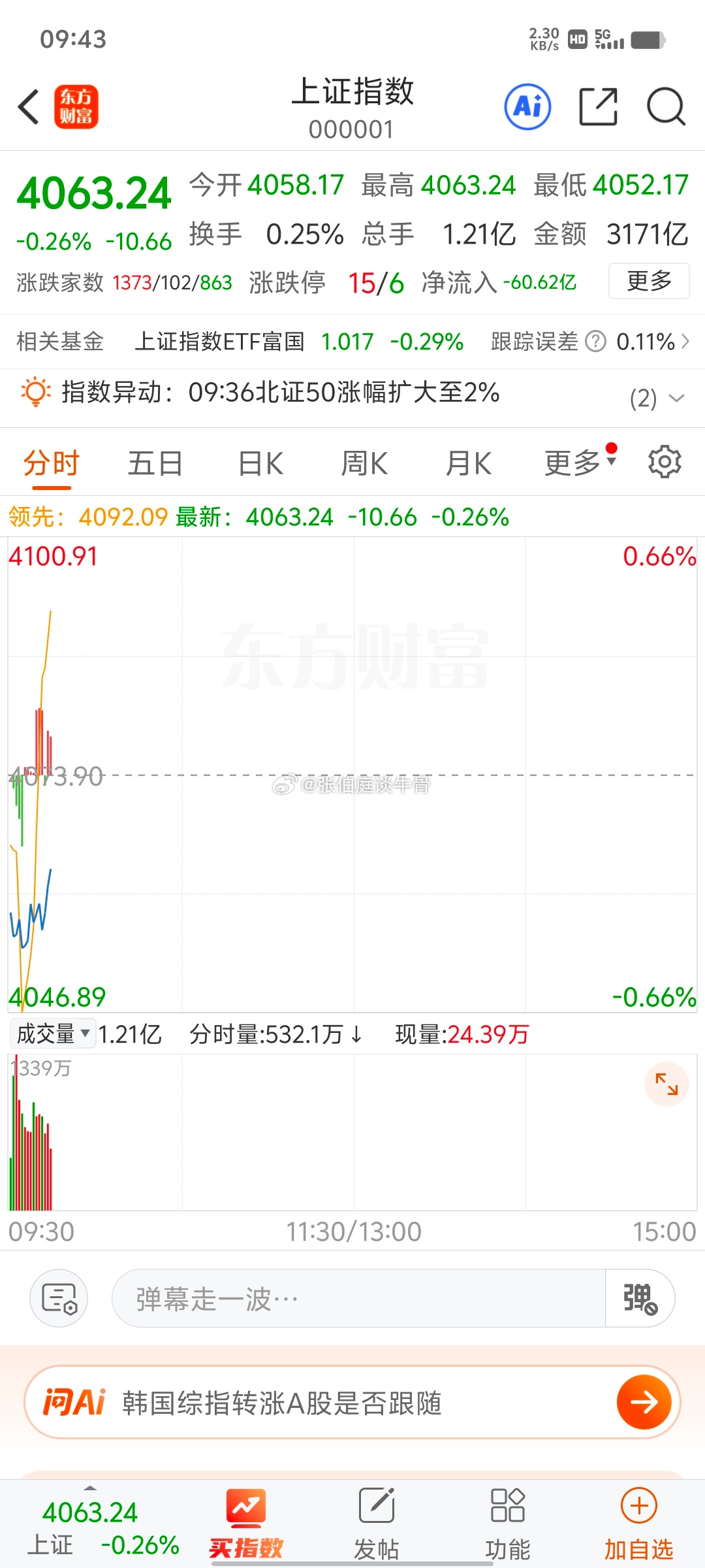 为什么夏天不开空调，看见这种行情瞬间凉半截，再打开账户一看，心都凉透了，加油加油