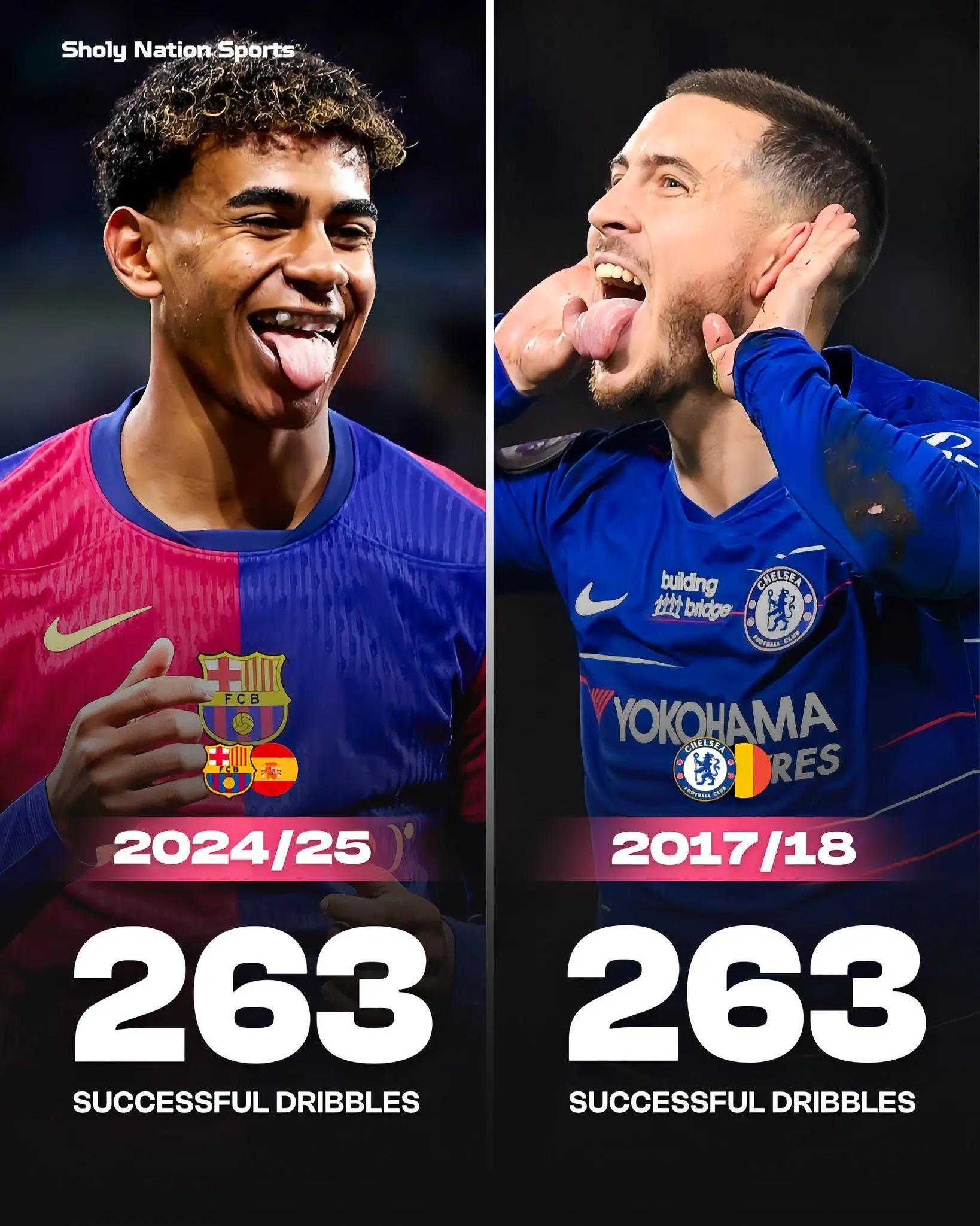 职业生涯单赛季最多成功过人次数：🇧🇪阿扎尔（2017/18赛季）：263次?