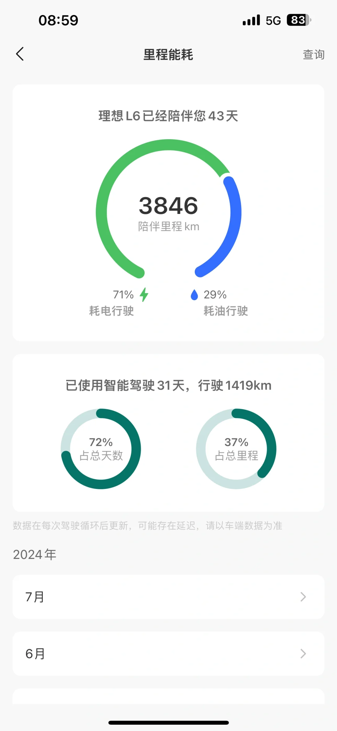 理想L6快4000公里啦，随便问