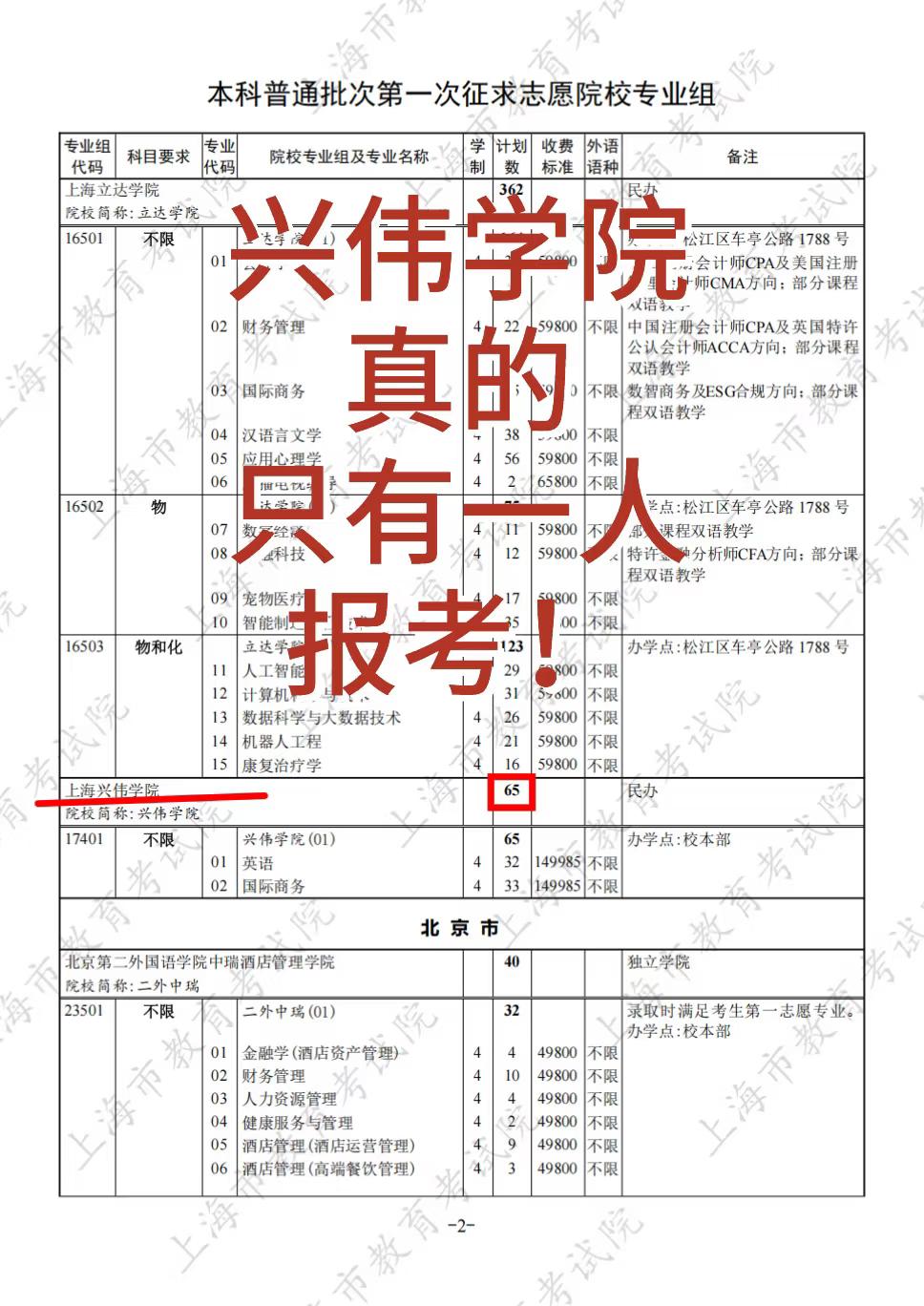 上海这个学校怎么活下来的！上海只有一个人报考？
如图，该校在上海计划招66人，结