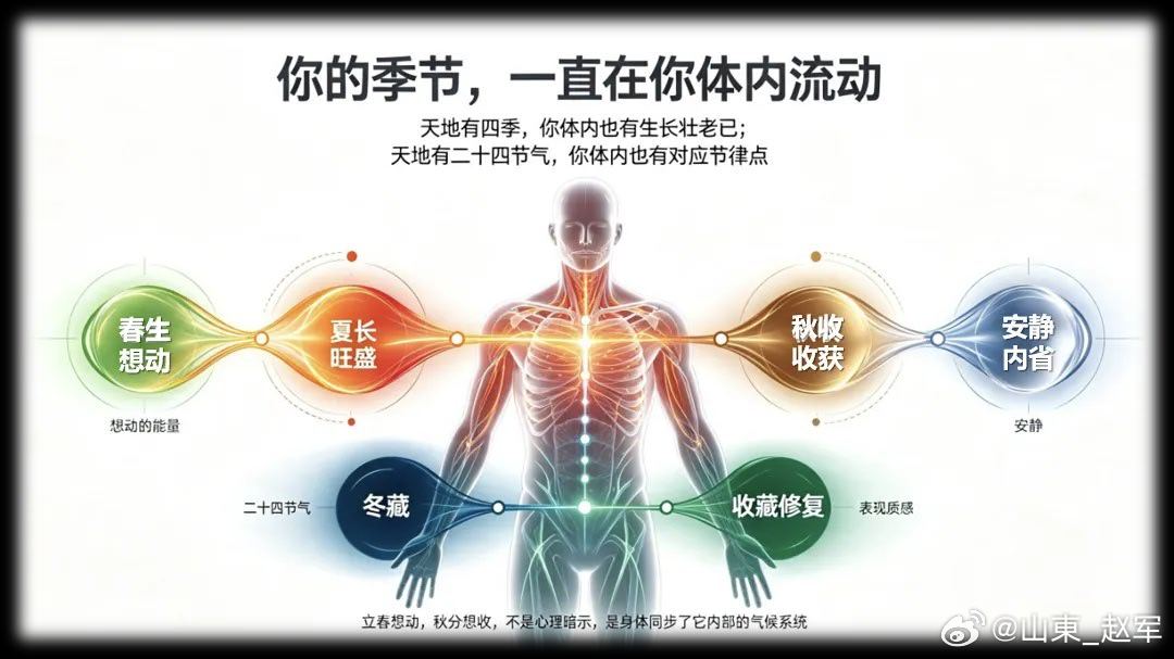 干姜与肉桂辨析干姜、肉桂同出姜桂，皆属温里药，然归经、靶点、功用截然不同。干姜重