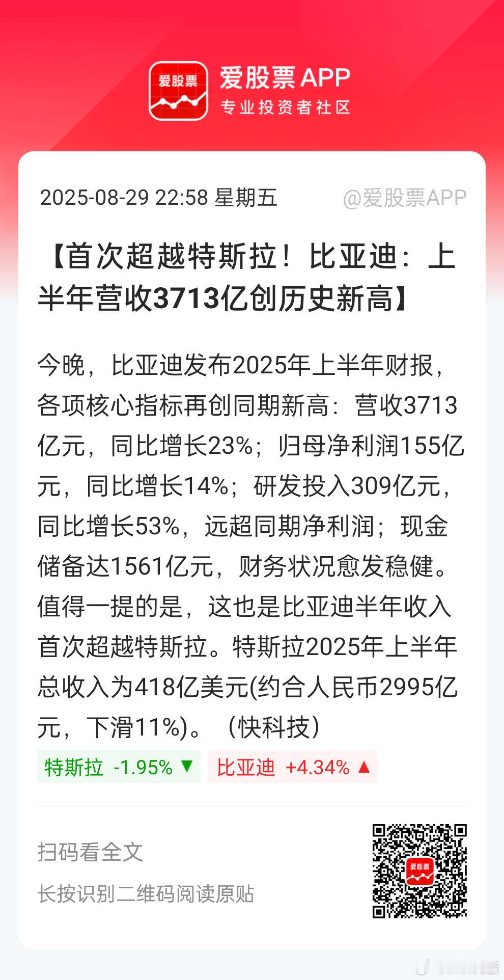 迪王半年收入首次超越特斯拉[偷笑]美股巨头又挨一刀[笑cry][笑cry] ​​