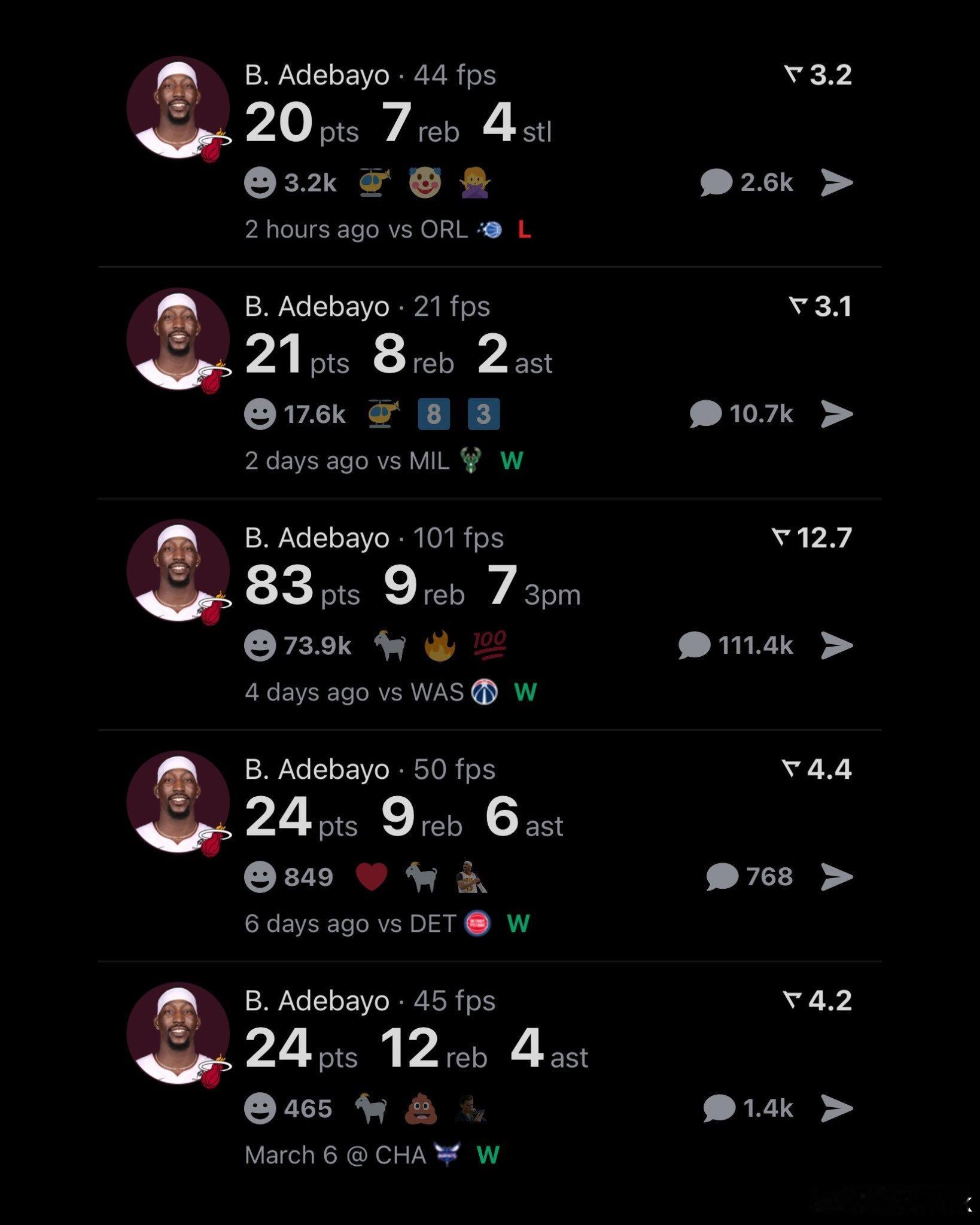 阿德巴约本月每一场比赛得分都在20+阿德巴约83分nba常规赛迈阿密热火