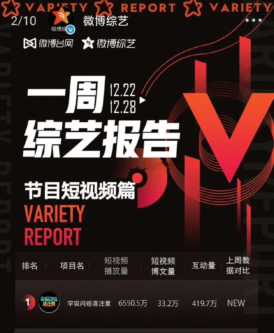 白鹿王鹤棣范丞丞宇闪合体爆闪团团魂王鹤棣 