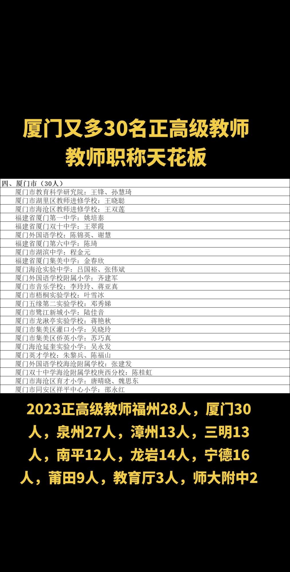 2023正高级教师福州28人，厦门30人，泉州27人，漳州13人，三明13人，南