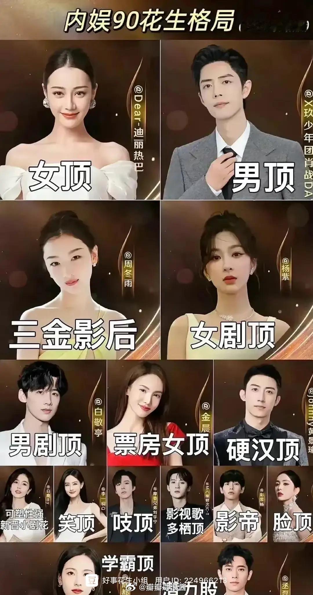 2024年新版的90后花生新格局：你们认同吗？？92年女顶流：迪丽热巴 （业内认