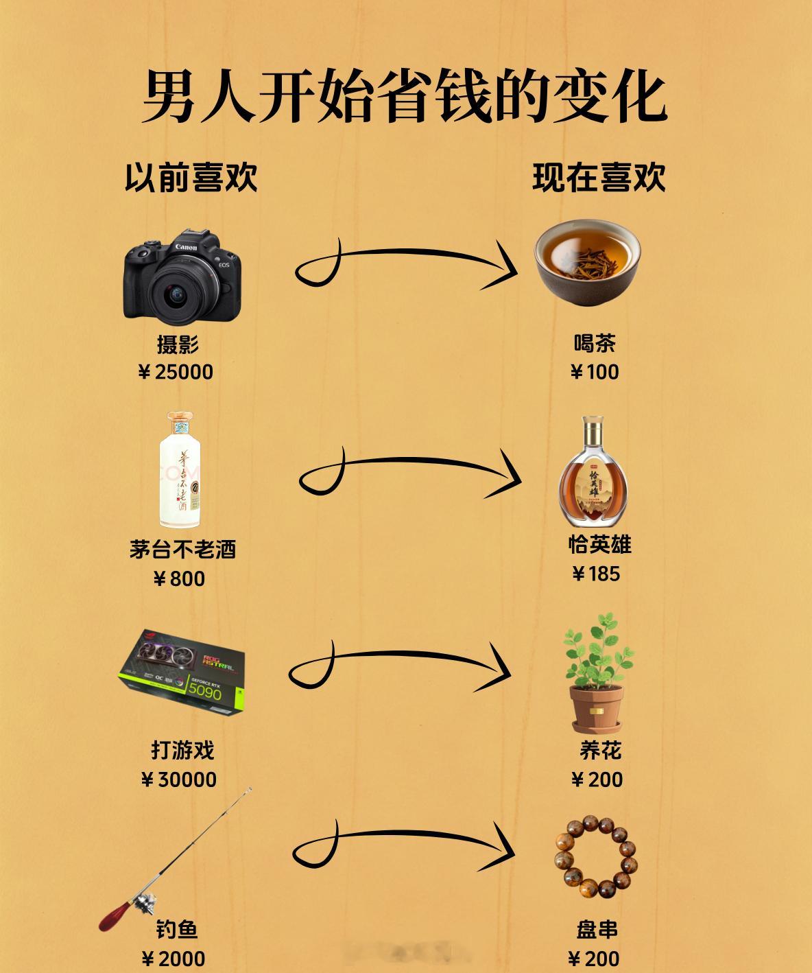 男人开始省钱的变化 