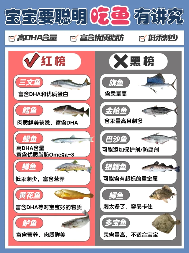 你真的会给宝宝吃鱼吗⁉️宝宝吃鱼指南✅