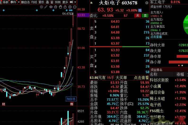 你说这个明天还能板不？股票