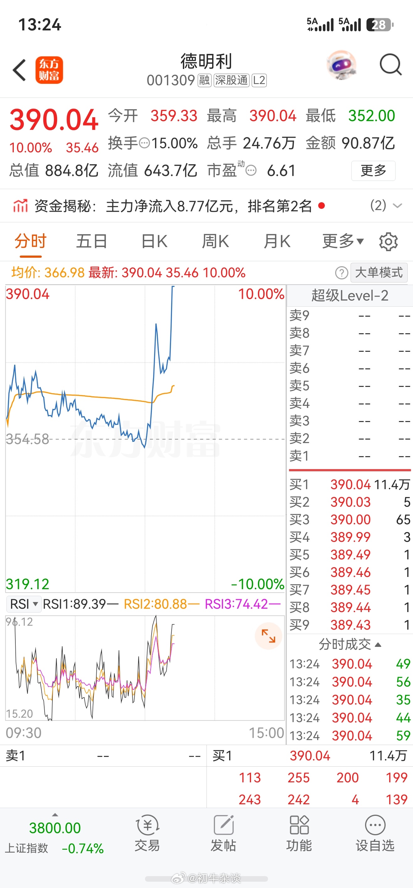 来了，德明利瞬间涨停，国家队也出手了，太难了，绝对非理性的杀跌 