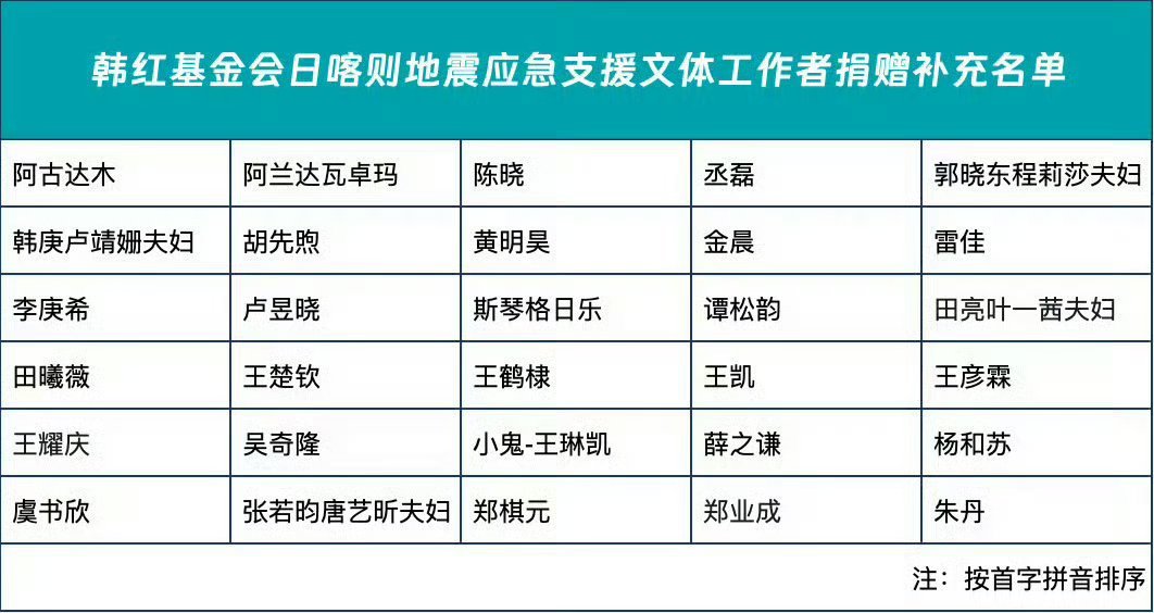 王楚钦捐款驰援西藏 和楚钦一起为西藏祈福 平安[心] 