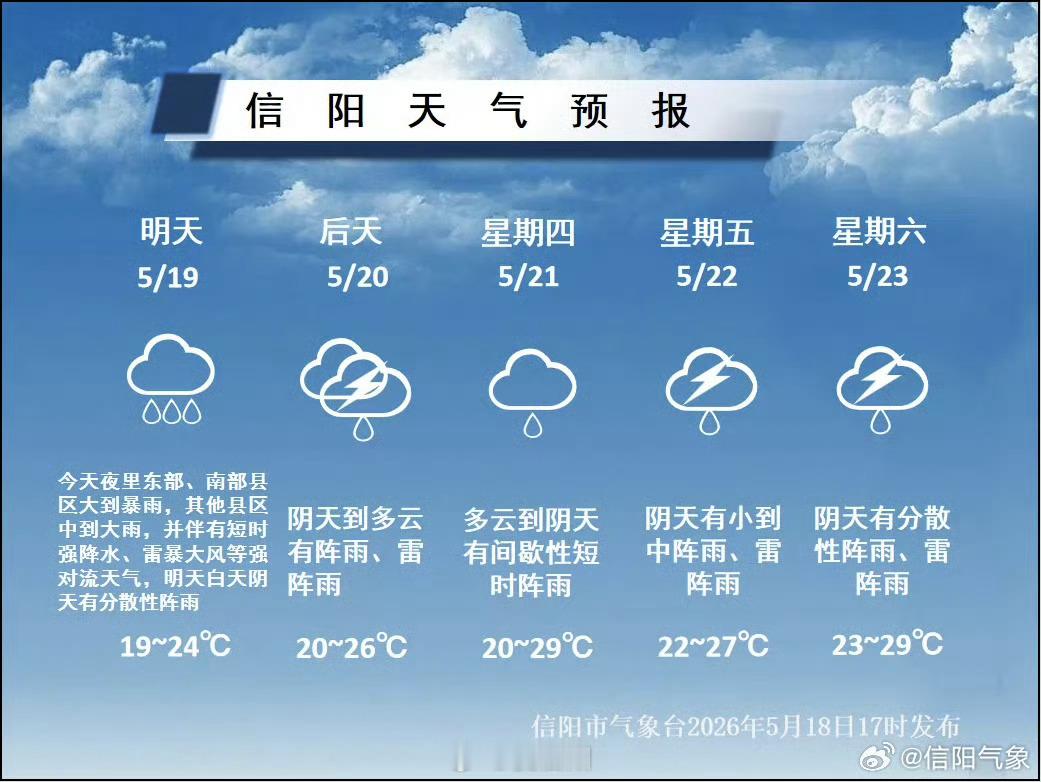 雨水持续在线暴雨来袭请注意防范具体预报 （信阳气象）信阳生活 信阳