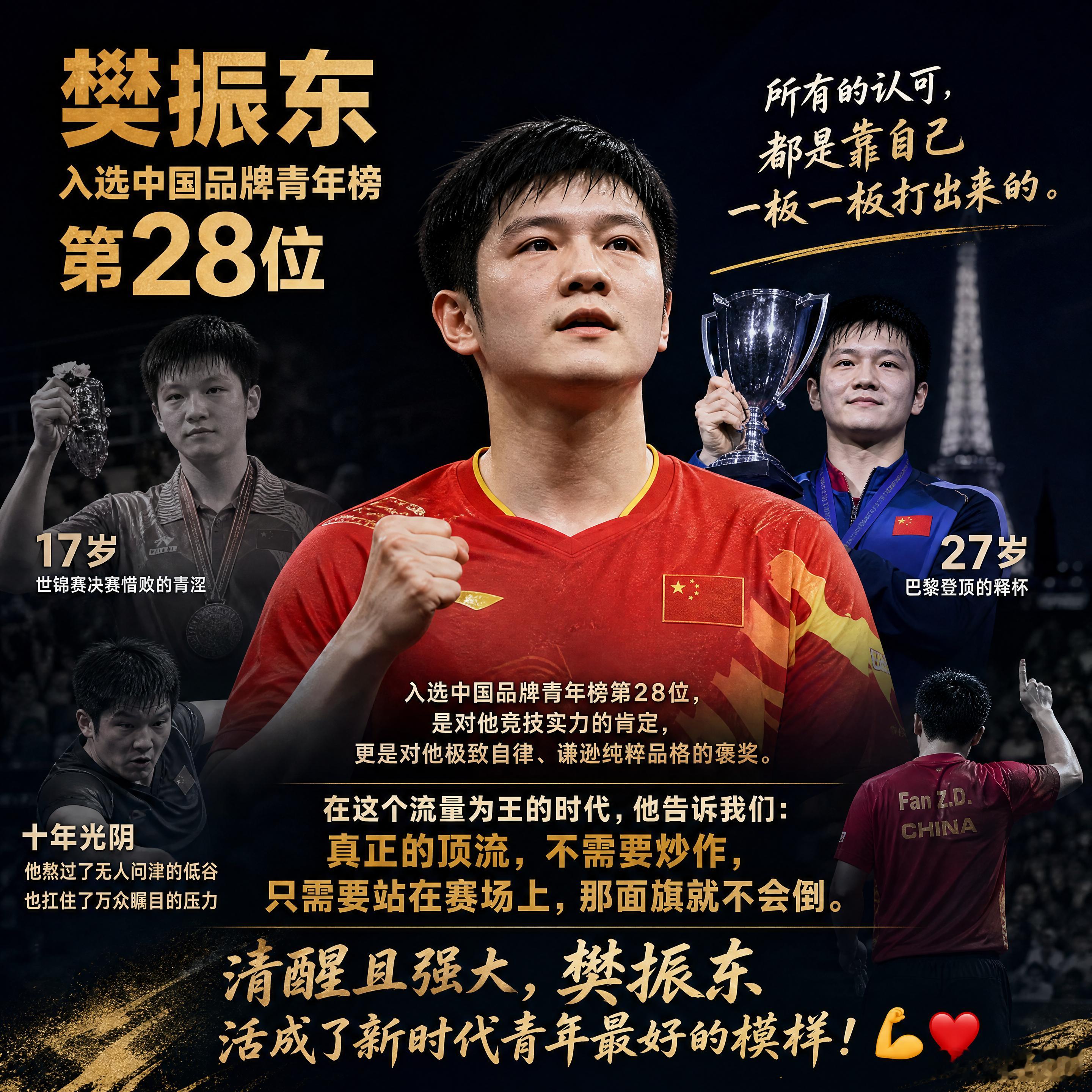 樊振东入选中国品牌青年榜 所有的认可，都是靠自己一板一板打出来的。从17岁世锦赛