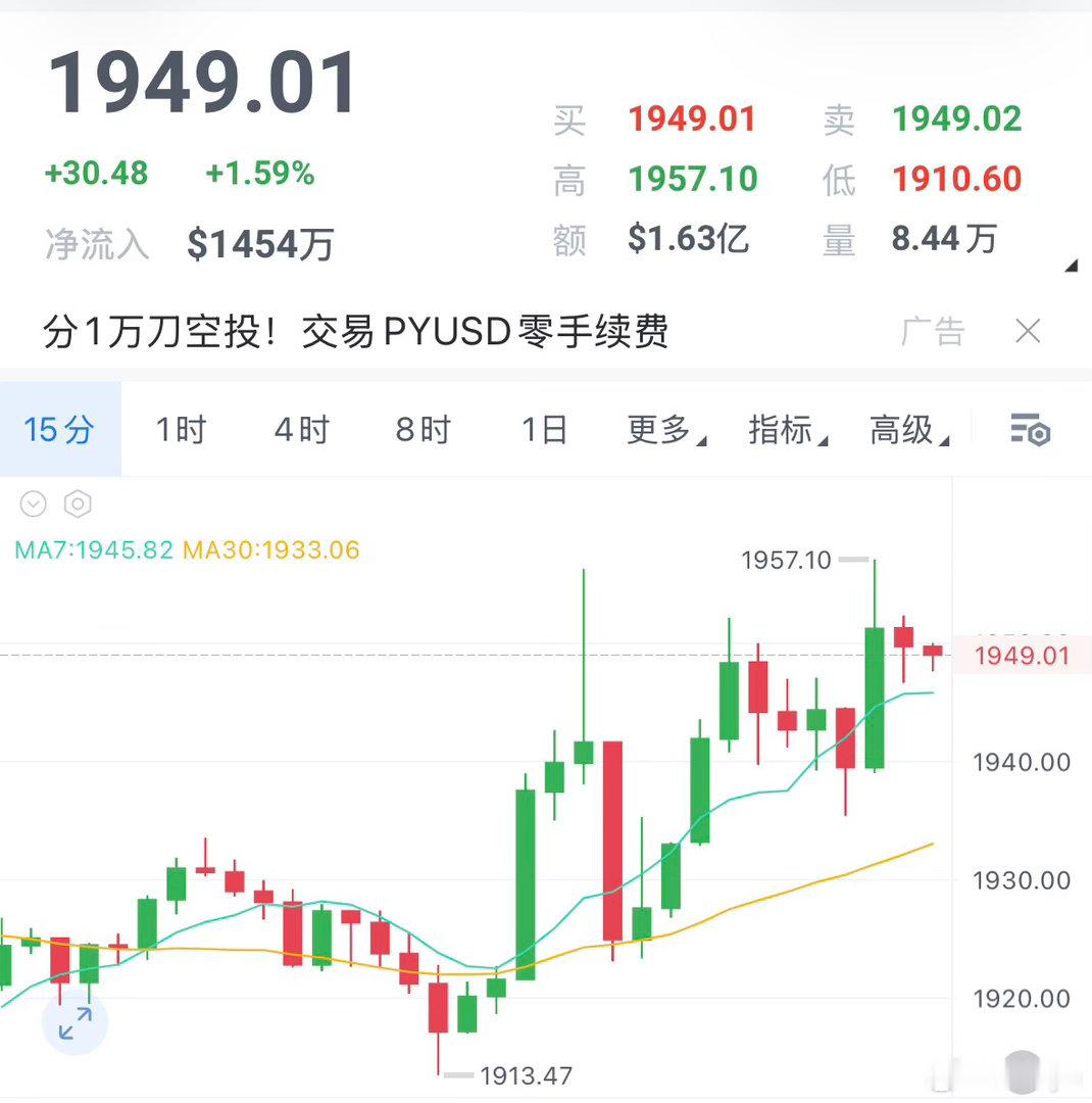 二饼午间哆箪如期进场，行情稳步贴合预期，现已顺利触及第二目标位。节奏精准，粒闰洛
