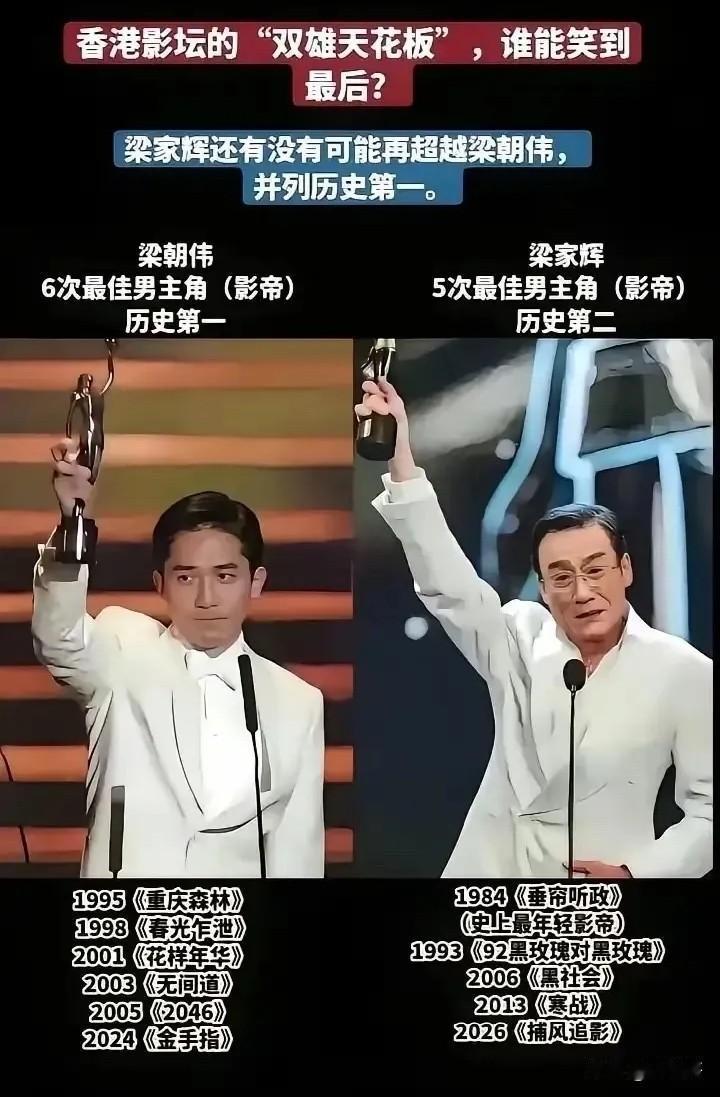 梁家辉与梁朝伟皆是华语影坛顶级演技派，二人风格迥异，无绝对高下，各有封神之处。梁