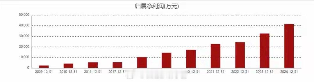 盘后传来利好，13家公司发布业绩快报，其中8家实现净利润增长，4家净利润增幅超1