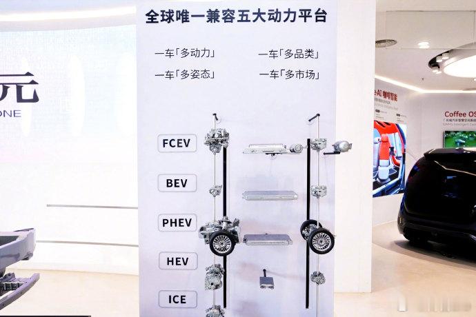 长城归元是汽车界的活字印刷术以前总觉得“造车平台”这个词太虚，总是谈第几代平台，