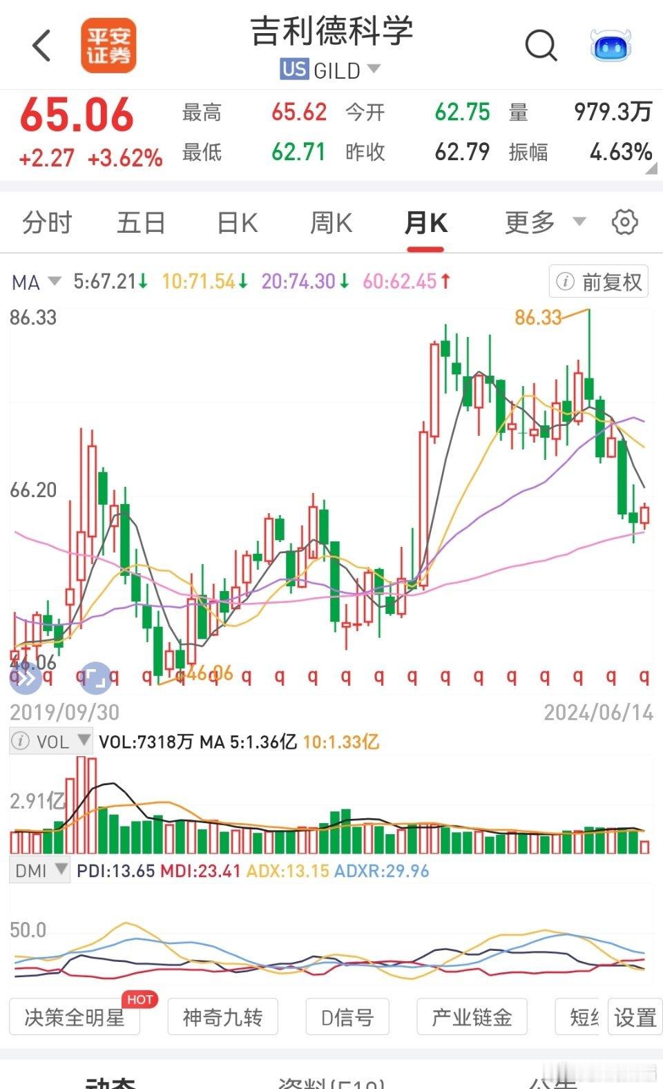 ①强者恒强，英伟达，有叙事，有想象，就会被资金疯狂追捧，还是全球资金都去追，怎么