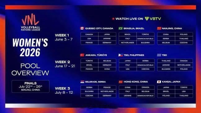 女排世界女排新闻 2026女子排球VNL(非官方)比赛场地及时间表香港站参加队伍