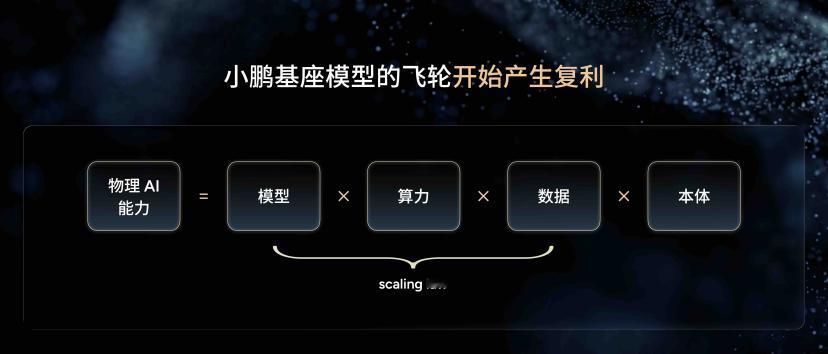 什么？智驾AI终于开始理解“时间”了？这是怎么个事儿，且听我细细道来。小鹏第二代