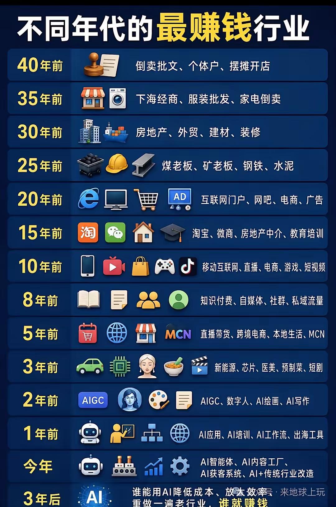 回望过去四十年中国经济浪潮的更迭，不同时代都有其标志性的财富风口，勾勒出一幅清晰
