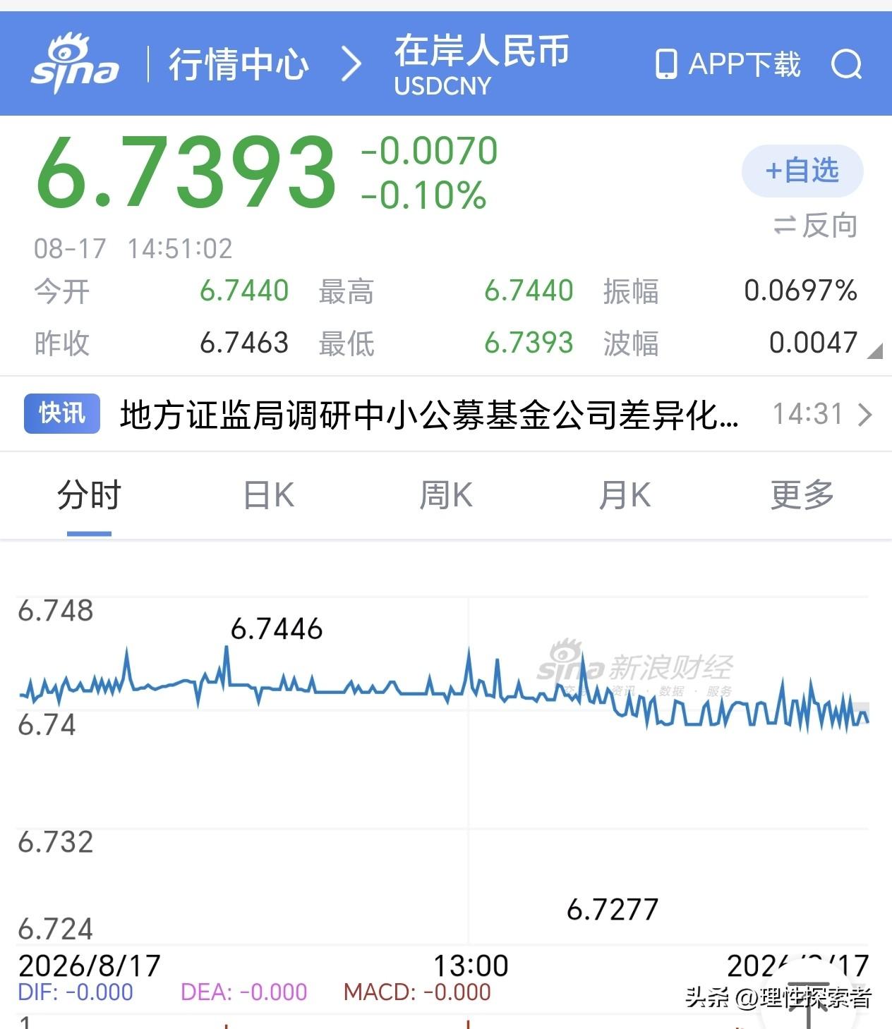 根据最新的市场数据，今日（8月17日）人民币对美元中间价报6.7873，在岸人民