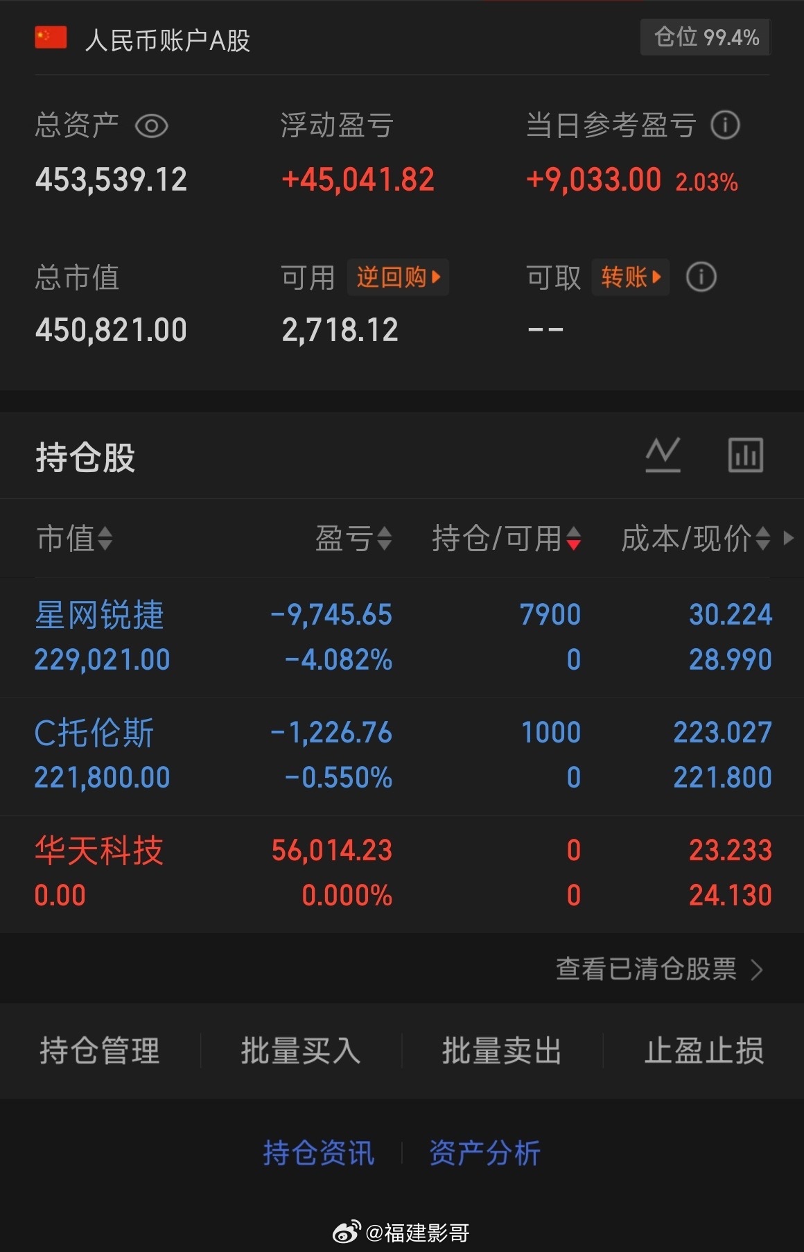 飞猪半仓追高星网锐捷介入托伦斯！基本上还是看着题材去，星网锐捷这种板开次日风险还