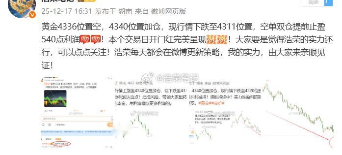 12.17日共操作4单，两单盈利，一单保本，一单亏损，共斩获530点利润，今天到