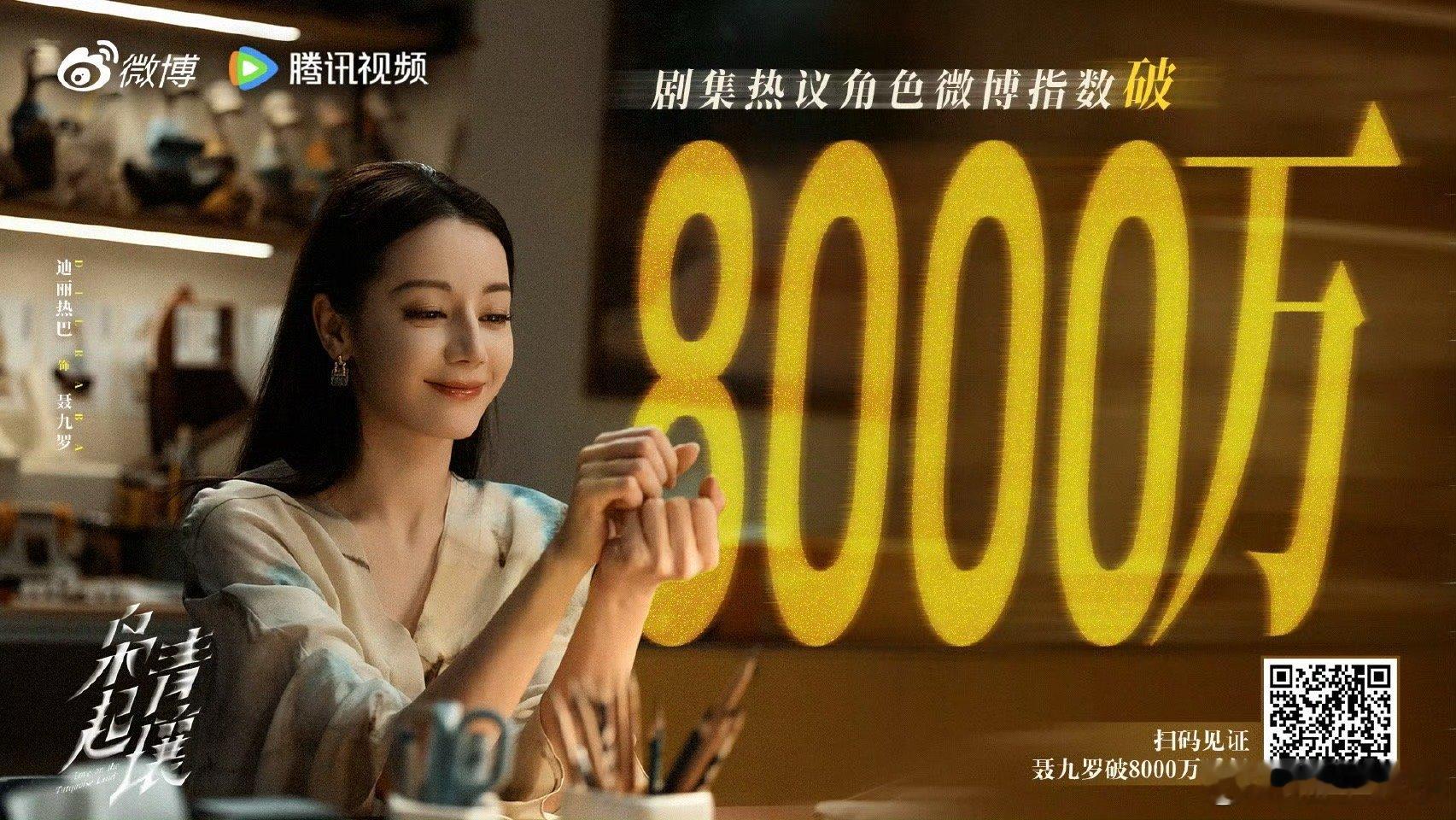 迪丽热巴聂九罗微博指数破8000万了，恭喜聂九罗，迪丽热巴就这么牛！今晚继续看枭