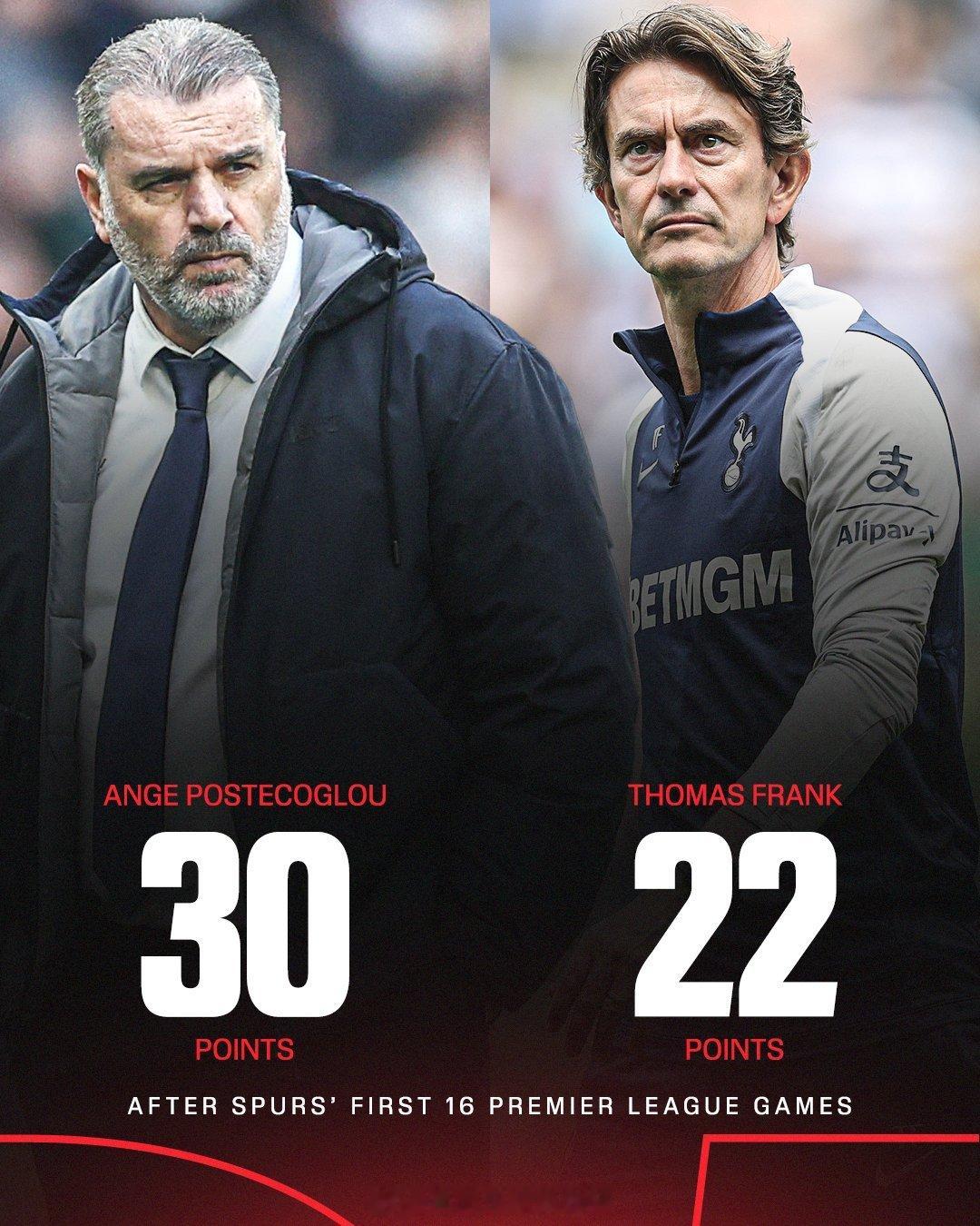 【新欢不如旧爱？】热刺现任主帅托马斯-弗兰克，与前任主帅波斯特科格鲁，在执教球队