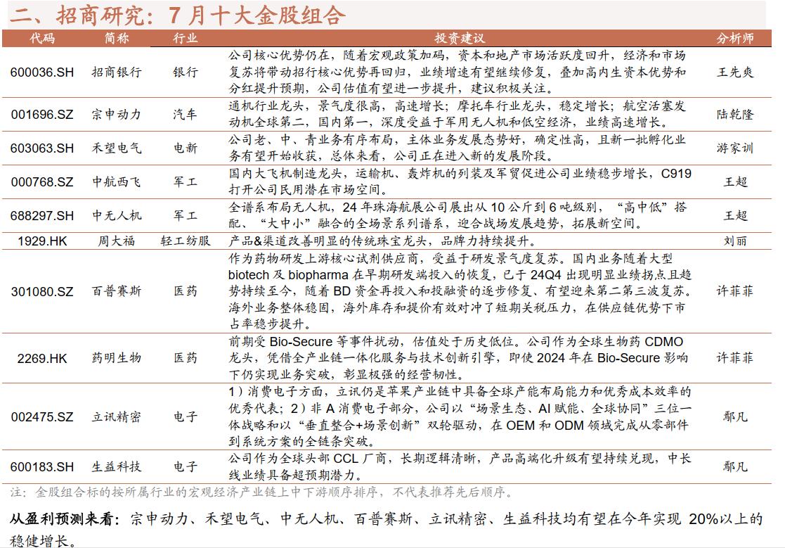 月度金股组合3
继续新的系列，今天第三篇，给大家推的是招商证券2025年7月金股