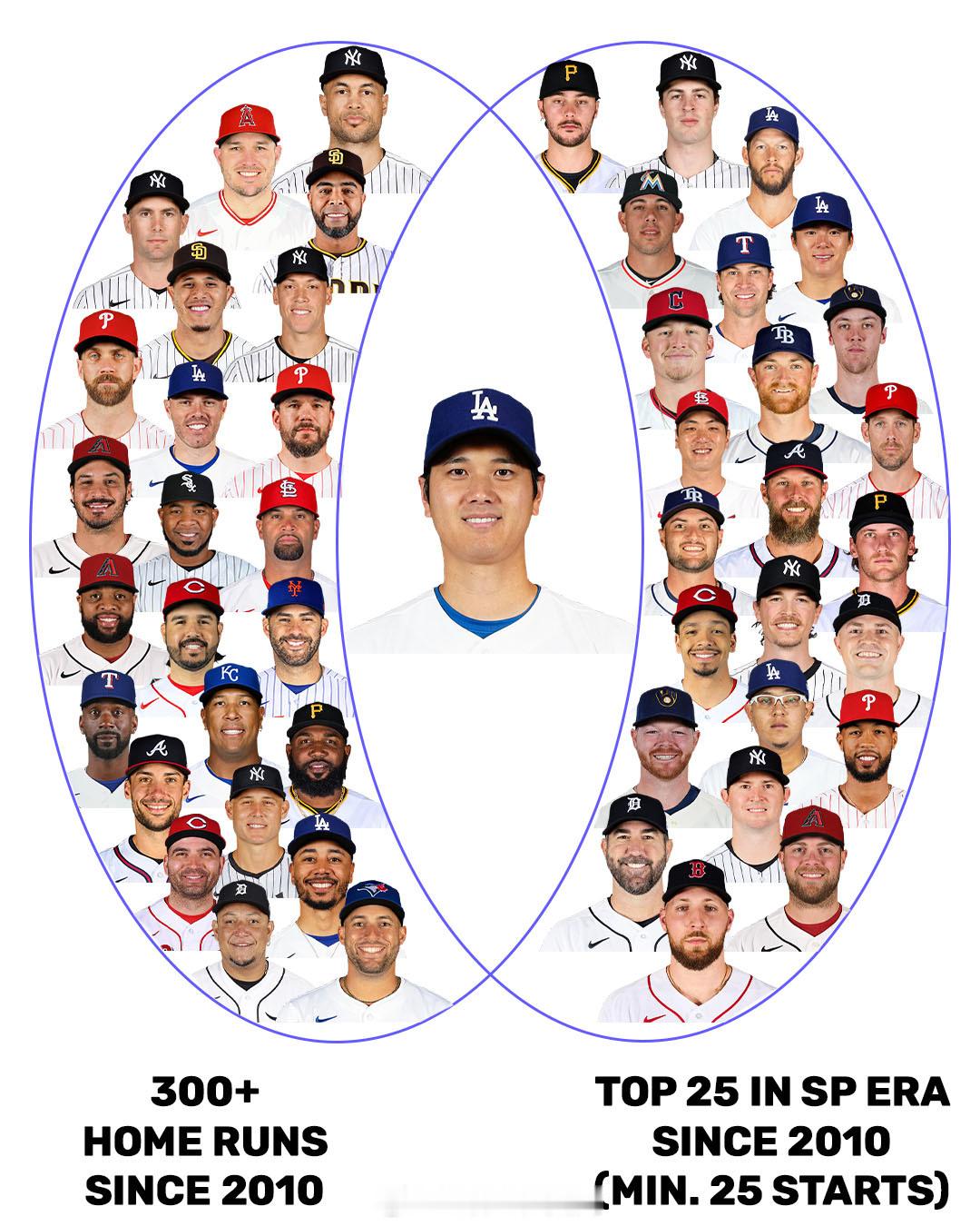 梅西和沃齐尼亚合体。2026美加墨世界杯大谷翔平mlb美职棒大联盟