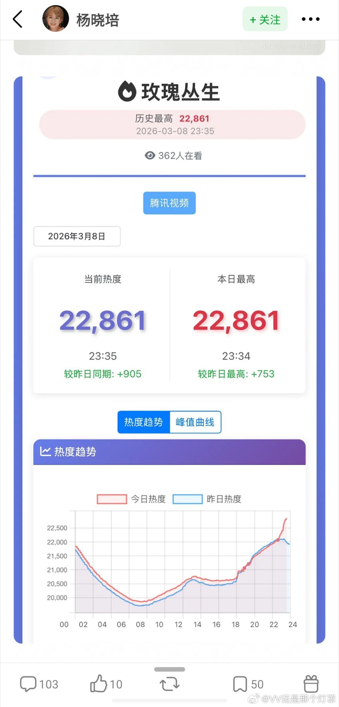 天龙人开闸，手搓党喝汤，手慢无，速来！ 