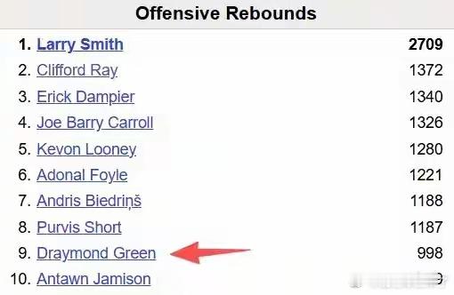 2月25日讯，NBA常规赛勇士客场对阵鹈鹕。比赛第二节，德雷蒙德·格林（追梦）8