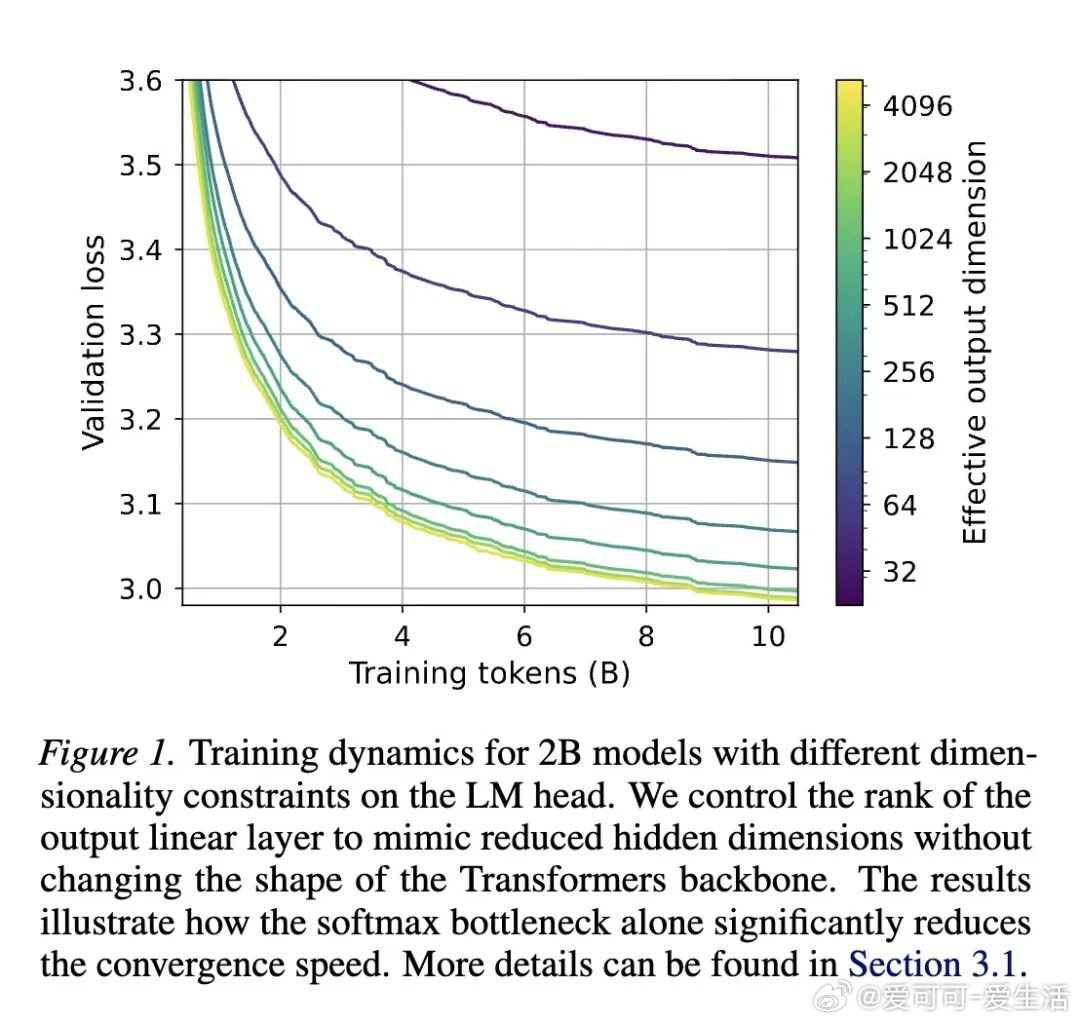 今日推介(第2075期)：组合结构的强化生成、大语言模型在文档问答场景下的幻觉程