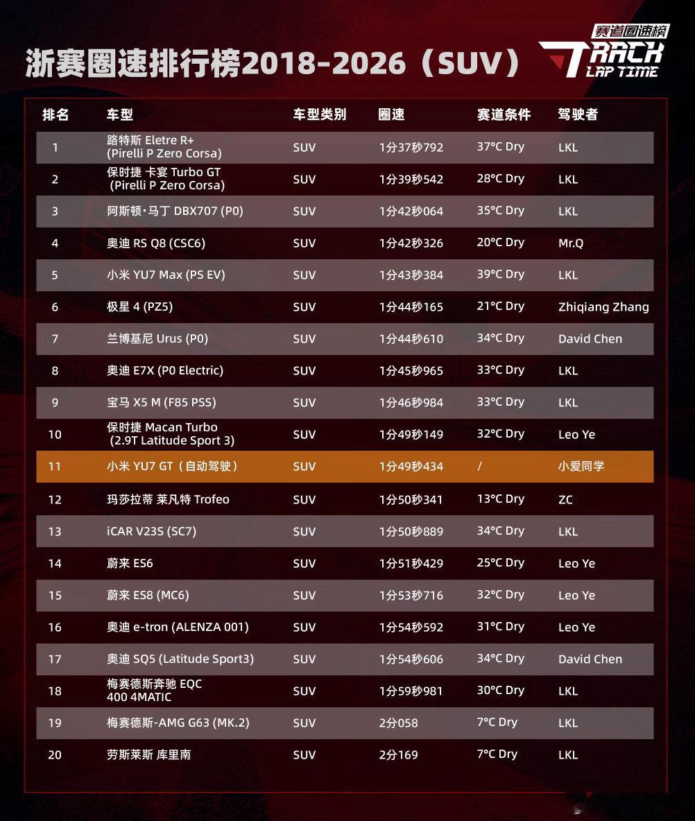 小米又藏！！当天在浙赛让我们乘坐的时候原来只用了小天使模式  试乘视频马上来啊！