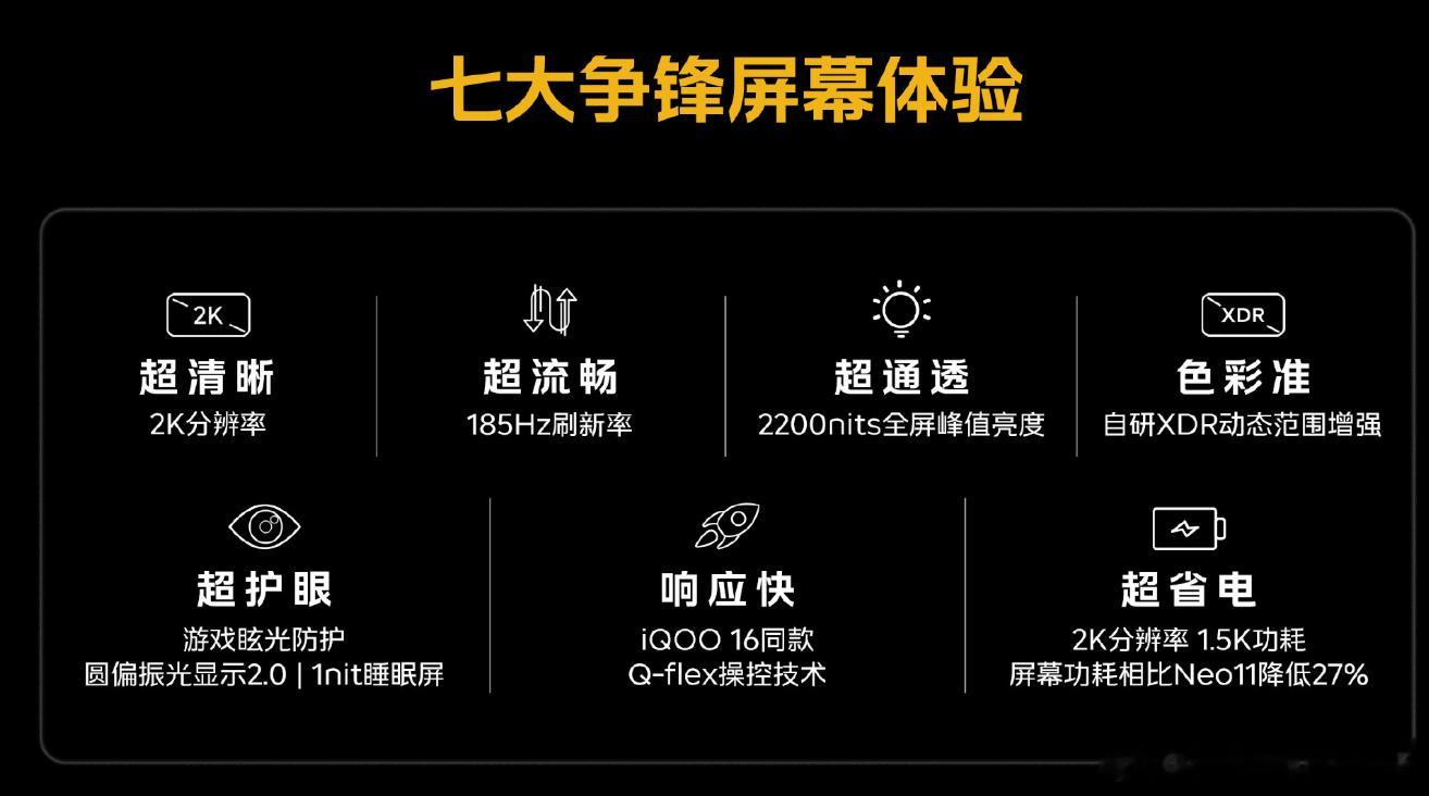 iQOO Neo12 1nit超低亮度，2200nits全屏峰值亮度，去年最高机