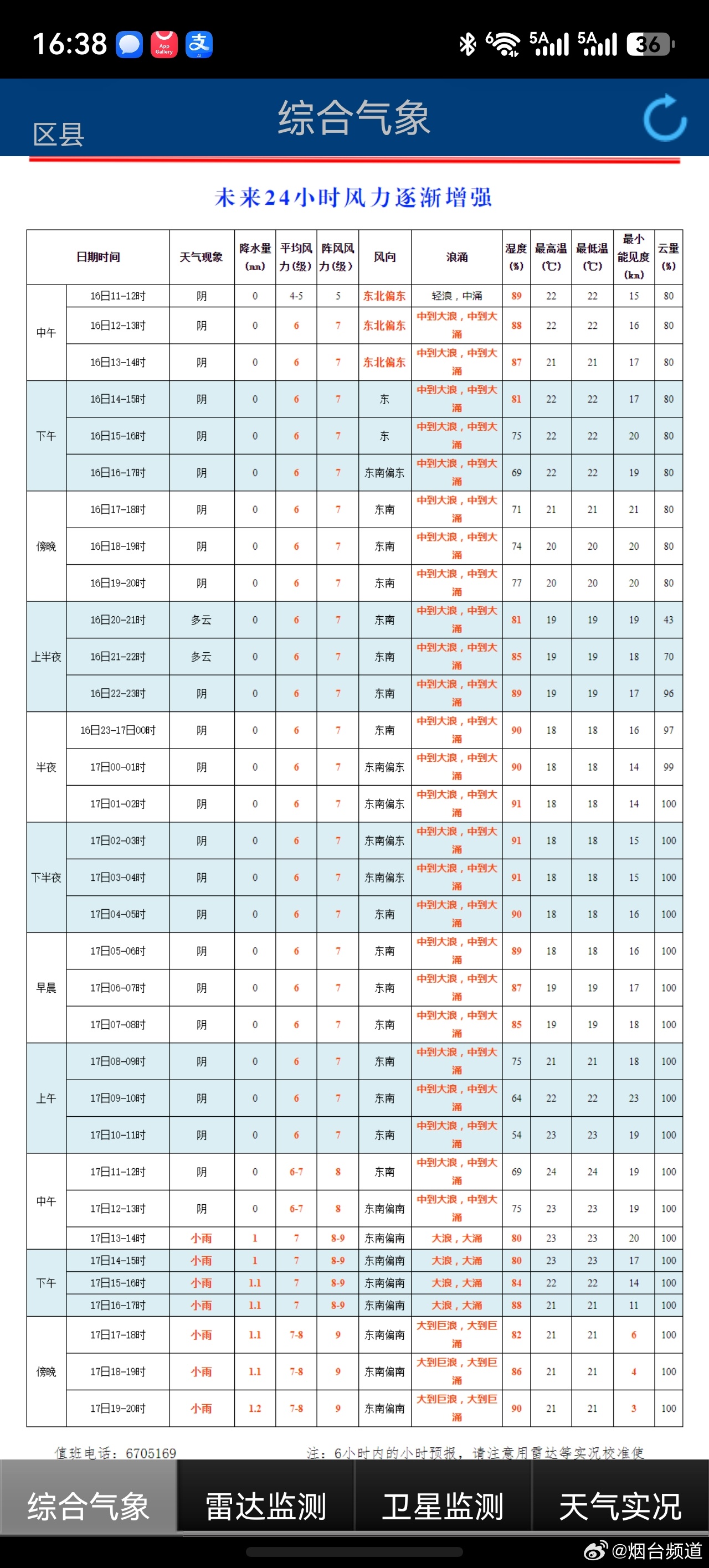 山东大风天来袭 受到大风天气影响，烟台地区出现6-7级大风，阵风8-9级，作为沿