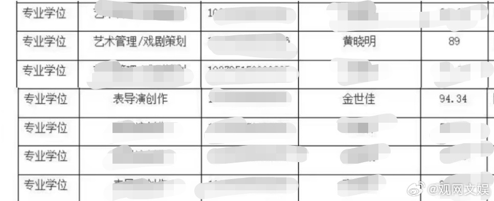 黄晓明金世佳进上戏考博复试名单上海戏剧学院官方发布的2025年博士研究生复试名单