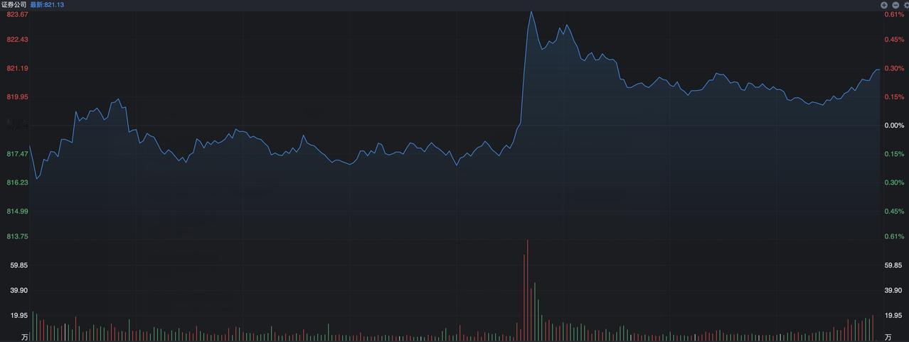 A股如今却是比以前强多了，昨晚美股芯片巨头英伟达大跌了5%，引发了今天A股产业链