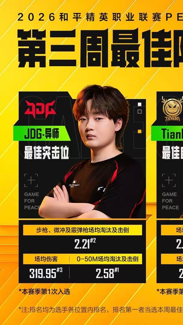 JDG导师第三周最佳突击位最佳突击位：PEL第三周最佳阵容2026PEL夏季赛